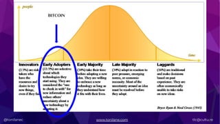 @tonilanec www.tonilane.com tlc@cultu.re
BITCOIN
@tonilanec www.tonilane.com tlc@cultu.re
 