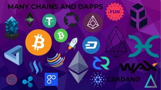 @tonilanec www.tonilane.com tlc@cultu.re
MANY CHAINS AND DAPPS
 