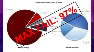 @tonilanec www.tonilane.com tlc@cultu.re
MAX FAIL: 97%
 