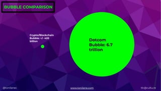@tonilanec www.tonilane.com tlc@cultu.re
Dotcom
Bubble: 6.7
trillion
Crypto/Blockchain
Bubble: +/- 420
billion
BUBBLE COMPARISON
@tonilanec www.tonilane.com tlc@cultu.re
 