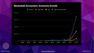 @tonilanec www.tonilane.com tlc@cultu.re@tonilanec www.tonilane.com tlc@cultu.re
 