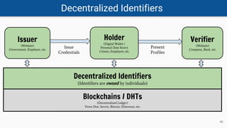 Decentralized Identifiers
40
Decentralized Identifiers
(Identifiers are owned by individuals)
Blockchains / DHTs
(Decentralized Ledger)
Veres One, Sovrin, Bitcoin, Ethereum, etc.
Issuer
(Website)
Government, Employer, etc.
Verifier
(Website)
Company, Bank, etc.
Holder
(Digital Wallet /
Personal Data Store)
Citizen, Employee, etc.
Issue
Credentials
Present
Profiles
 