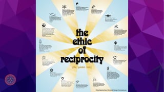 @tonilanec www.tonilane.com tlc@cultu.re
 