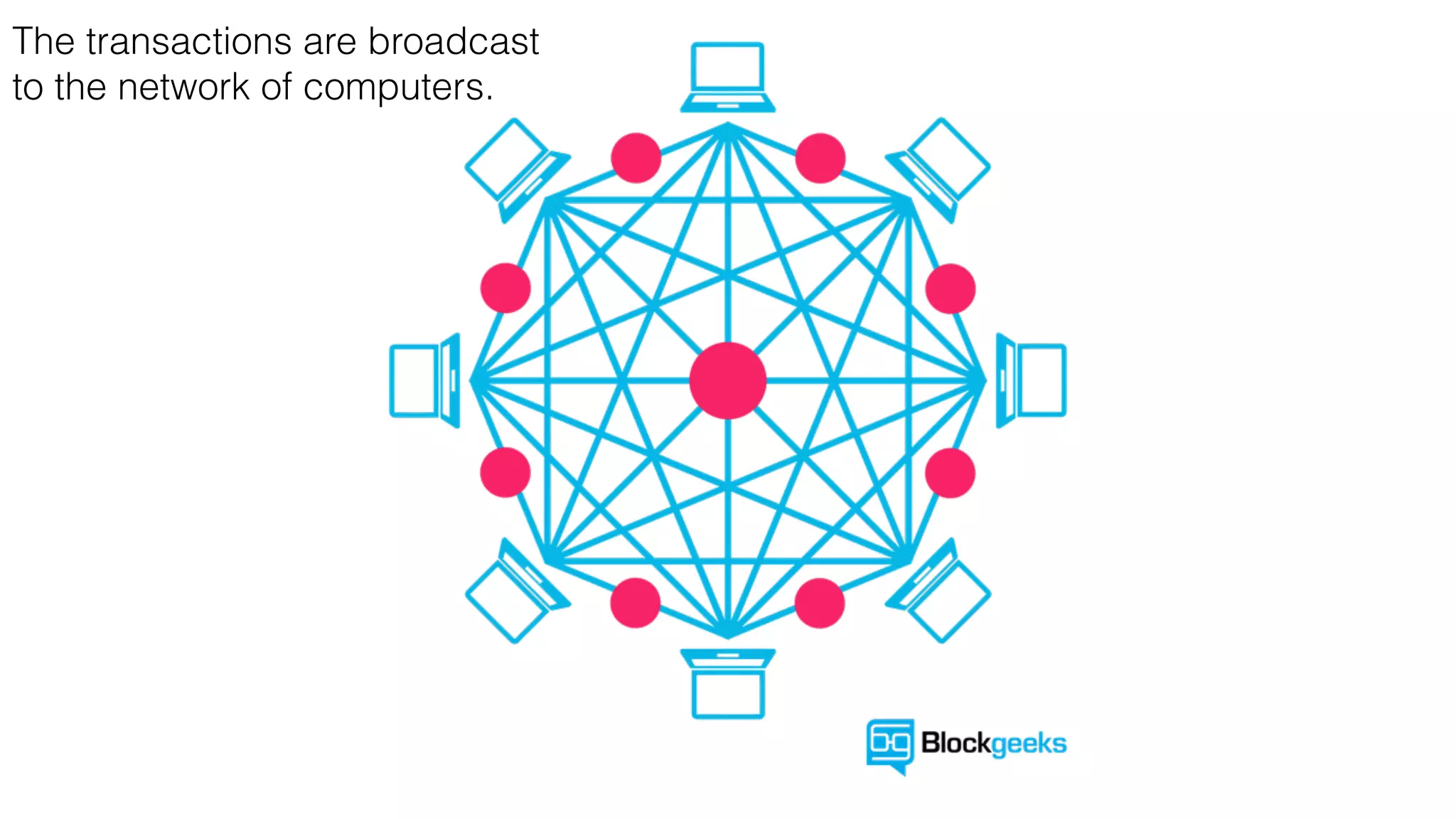 The transactions are broadcast
to the network of computers.
 