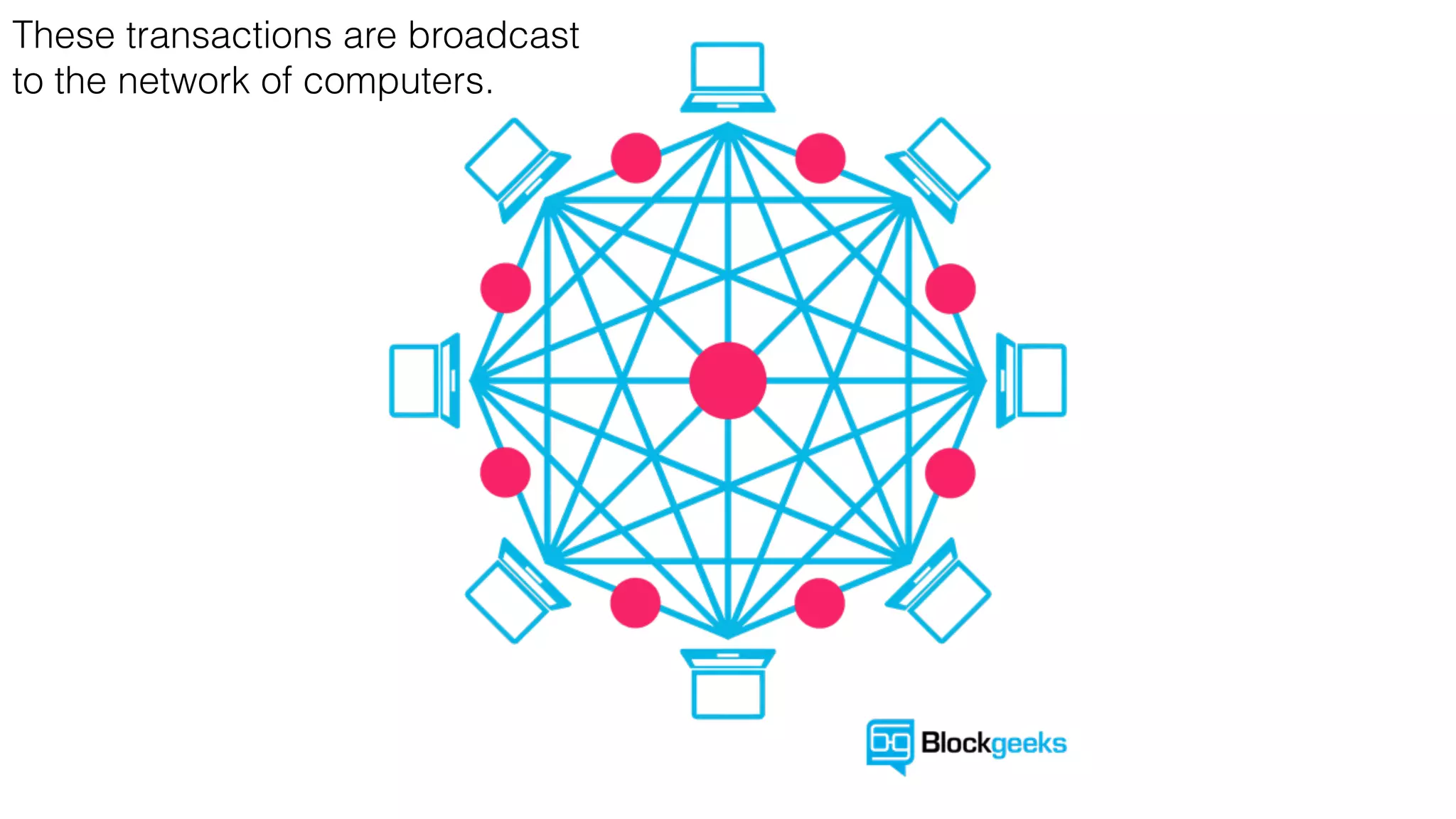 These transactions are broadcast
to the network of computers.
 