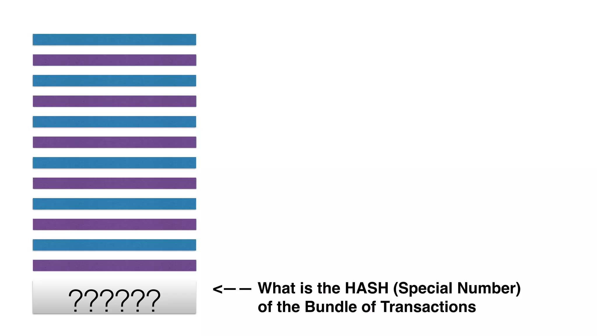 ??????
<—— What is the HASH (Special Number)
of the Bundle of Transactions
 