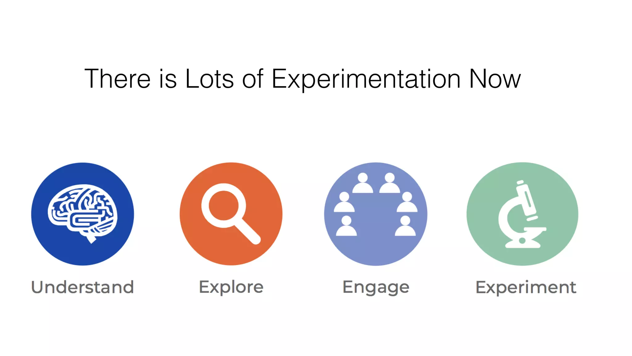 There is Lots of Experimentation Now
 