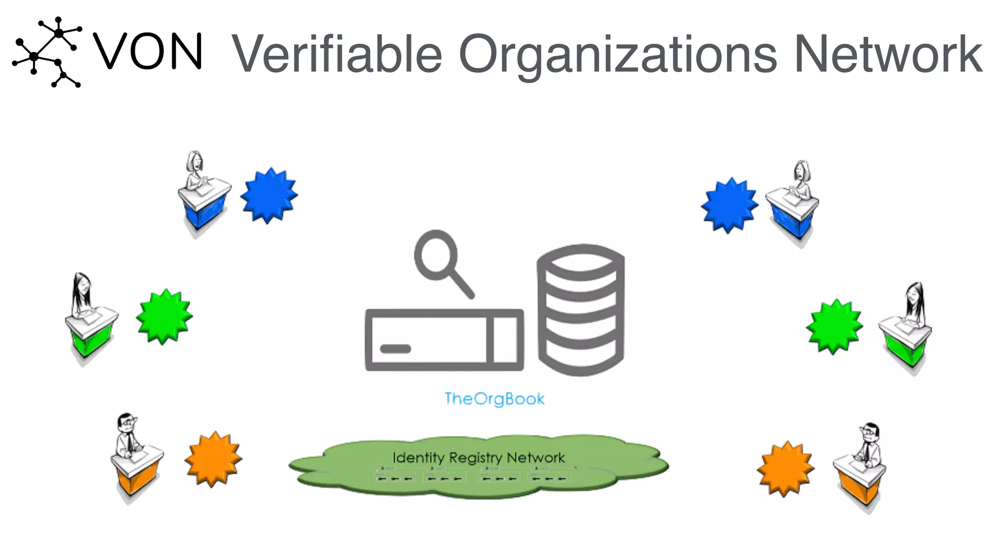 Veriﬁable Organizations Network
 