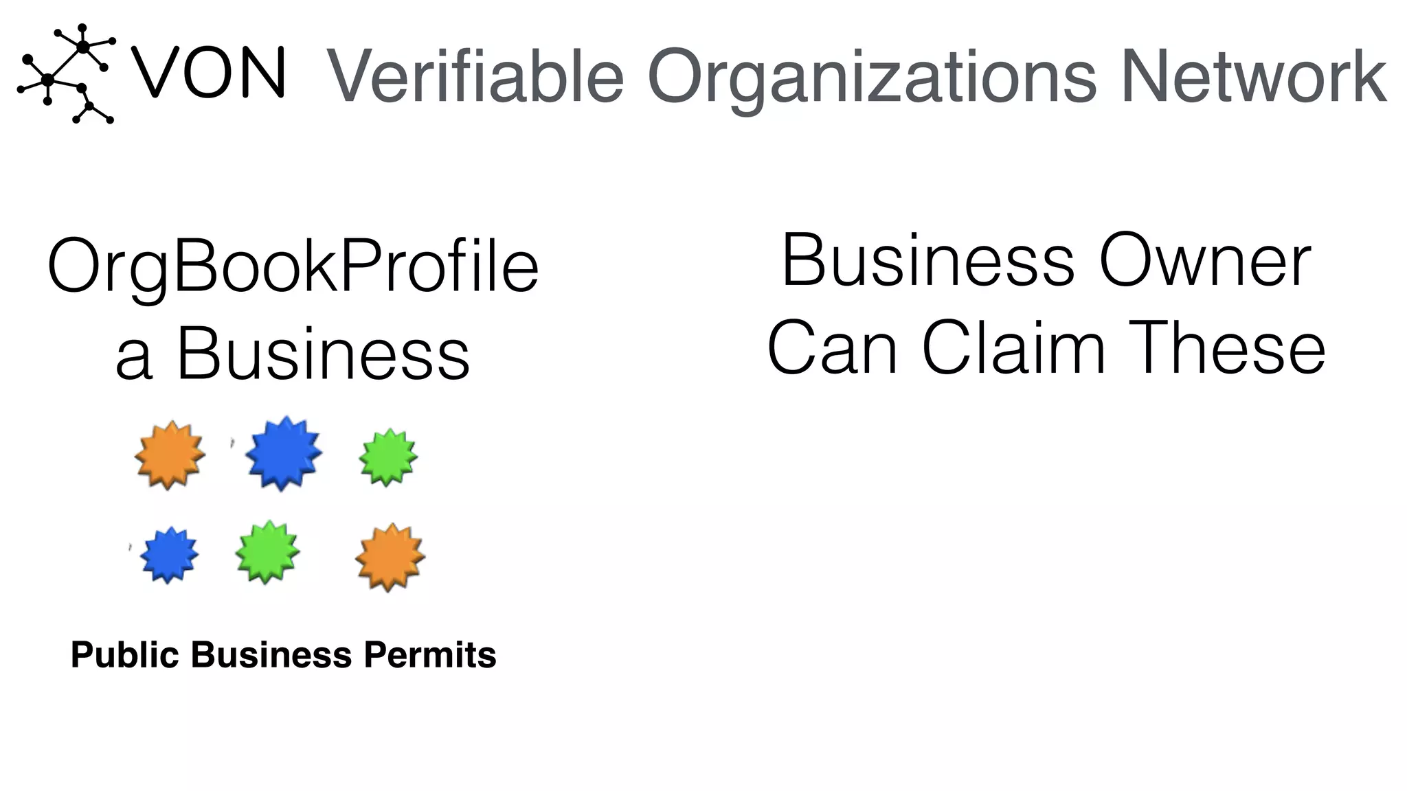 Veriﬁable Organizations Network
OrgBookProﬁle
a Business
Business Owner
Can Claim These
Public Business Permits
 