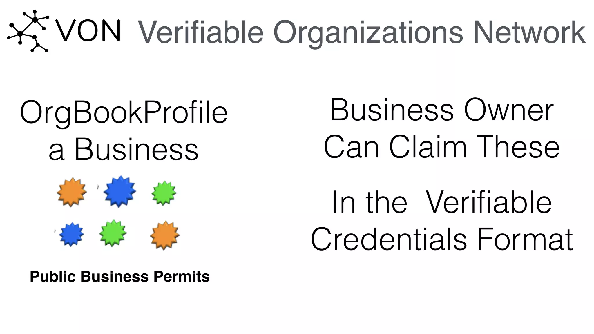 Veriﬁable Organizations Network
OrgBookProﬁle
a Business
Business Owner
Can Claim These
In the Veriﬁable
Credentials Format
Public Business Permits
 