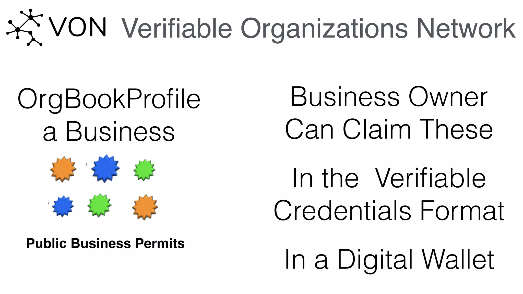 Veriﬁable Organizations Network
OrgBookProﬁle
a Business
Business Owner
Can Claim These
In the Veriﬁable
Credentials Format
In a Digital Wallet
Public Business Permits
 