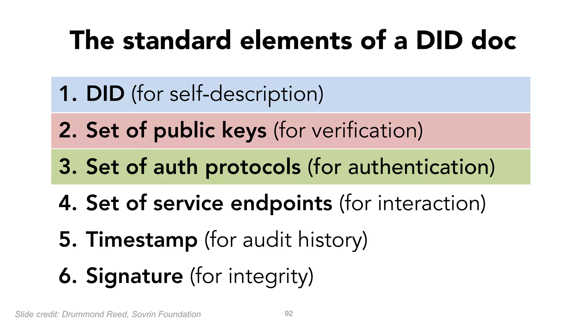1. DID (for self-description)
2. Set of public keys (for verification)
3. Set of auth protocols (for authentication)
4. Set of service endpoints (for interaction)
5. Timestamp (for audit history)
6. Signature (for integrity)
92
The standard elements of a DID doc
Slide credit: Drummond Reed, Sovrin Foundation
 