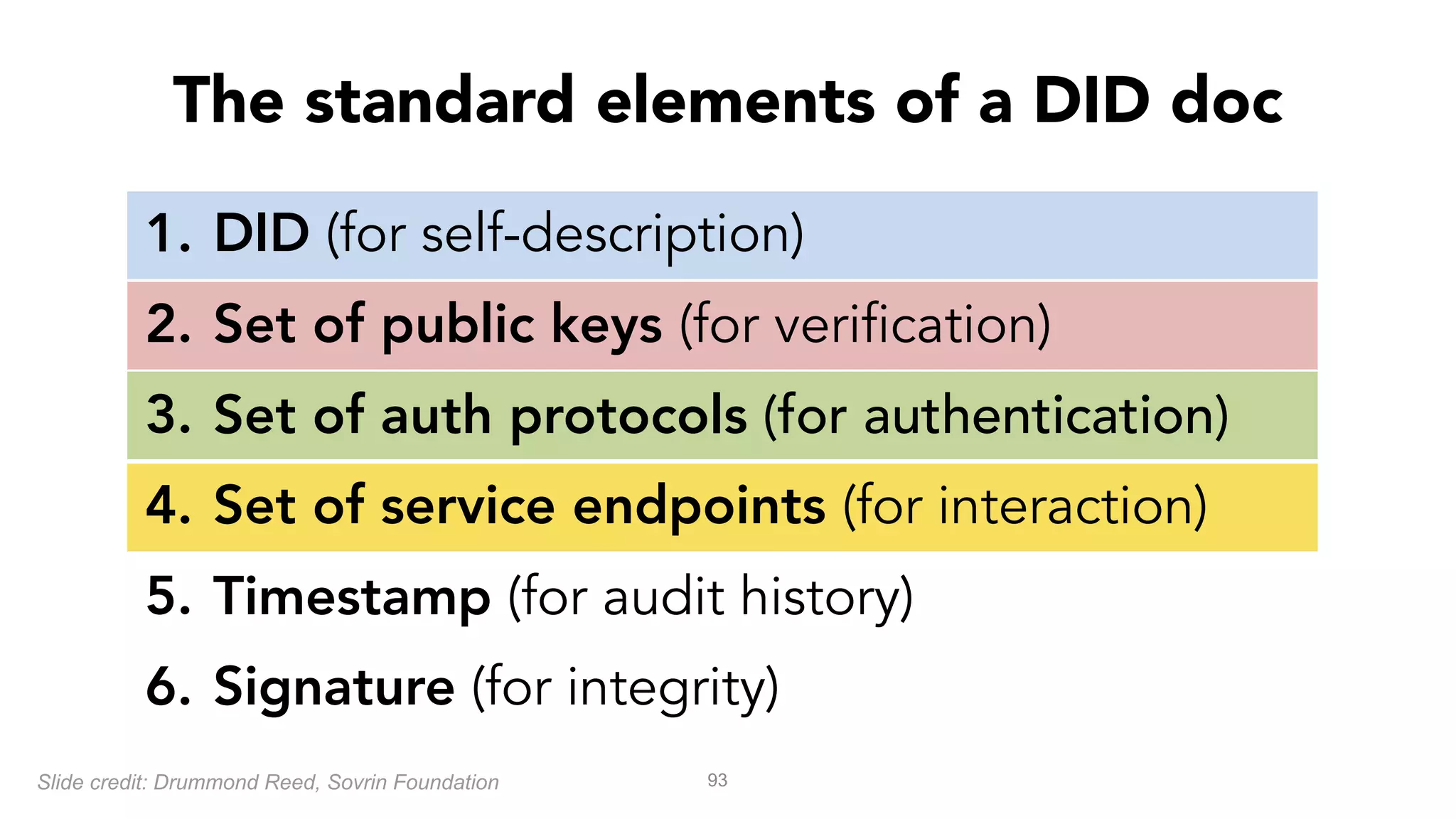 1. DID (for self-description)
2. Set of public keys (for verification)
3. Set of auth protocols (for authentication)
4. Set of service endpoints (for interaction)
5. Timestamp (for audit history)
6. Signature (for integrity)
93
The standard elements of a DID doc
Slide credit: Drummond Reed, Sovrin Foundation
 