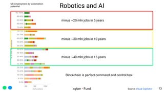 Robotics and AI
Source: Visual Capitalist
minus ~20 mln jobs in 5 years
minus ~30 mln jobs in 10 years
minus ~40 mln jobs ...