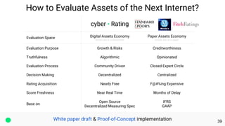 cyber • Rating
Evaluation Space Digital Assets Economy
proofs are in a blockchain
Paper Assets Economy
proofs are on a pap...