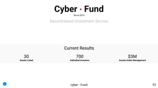 Current Results
30
Assets Listed
700
Individual Investors
$3M
Assets Under Management
Cyber • FundSince 2014
Decentralized...