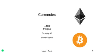 Currencies
~100
trillions
Currency M0
Intrinsic Value!
cyber • Fund 7
 