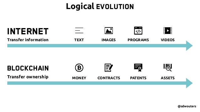 why-how-what-the-blockchain-68-638.jpg
