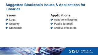 Suggested Blockchain Issues & Applications for
Libraries
Issues
Legal
Security
Standards
Applications
Academic libraries
P...