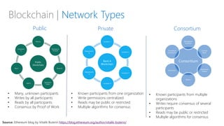 Consortium
Woodgrove
Financial
Contoso
Bank
Northwind
Traders
Bank b
Insurance c
Investment
consortium c
Bank A
Blockchain
Location 1
Location 2
Location 3
Location 4
Department
A
Department
B
Public ConsortiumPrivate
• Many, unknown participants
• Writes by all participants
• Reads by all participants
• Consensus by Proof of Work
• Known participants from one organization
• Write permissions centralized
• Reads may be public or restricted
• Multiple algorithms for consensus
• Known participants from multiple
organizations
• Writes require consensus of several
participants
• Reads may be public or restricted
• Multiple algorithms for consensus
Public
blockchain
Persona
Woodgrove
Financial
Person B
Northwind
Traders
Bank 6
Bank 1
Consortium
6
Source: Ethereum blog by Vitalik Buterin https://blog.ethereum.org/author/vitalik-buterin/
Blockchain | Network Types
 