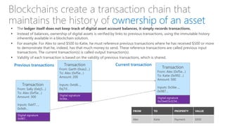 Blockchains create a transaction chain that
maintains the history of ownership of an asset
 The ledger itself does not keep track of digital asset account balances, it simply records transactions.
 Instead of balances, ownership of digital assets is verified by links to previous transactions, using the immutable history
inherently available in a blockchain solution.
 For example. For Alex to send $500 to Katie, he must reference previous transactions where he has received $500 or more
to demonstrate that he, indeed, has that much money to send. These reference transactions are called previous input
transactions. The current transaction(s) is called output transaction(s).
 Validity of each transaction is based on the validity of previous transactions, which is shared.
FROM TO PROPERTY VALUE
Alex Katie Payment $500
Transaction
From: Alex (0xf5e…)
To: Katie (0x992…)
Amount: 500
Inputs: 0x56e…,
0x987…
Digital signature
0x23e423s3234…
Transaction
From: Garth (0xas2…)
To: Alex (0xf5e…)
Amount: 200
Inputs: 0xtd6…,
0xj7d…
Digital signature
0x56e…
Transaction
From: Sally (0xkj5…)
To: Alex (0xf5e…)
Amount: 300
Inputs: 0xkf7…,
0x9dh…
Digital signature
0x987…
Previous transactions Current transaction
 