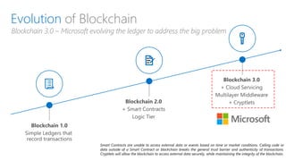 Evolution of Blockchain
Smart Contracts are unable to access external data or events based on time or market conditions. Calling code or
data outside of a Smart Contract or blockchain breaks the general trust barrier and authenticity of transactions.
Cryptlets will allow the blockchain to access external data securely, while maintaining the integrity of the blockchain.
Blockchain 3.0 – Microsoft evolving the ledger to address the big problem
 