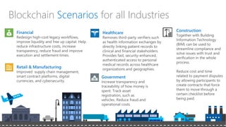Blockchain Scenarios for all Industries
Retail & Manufacturing
Financial Healthcare
Government
Construction
 