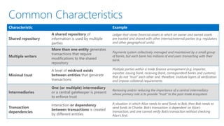 Common Characteristics
Characteristic Example
Shared repository
A shared repository of
information is used by multiple
parties
Ledger that stores financial assets in which an owner and owned assets
are tracked and shared with other internal/external parties (e.g. regulators
and other geographical units).
Multiple writers
More than one entity generates
transactions that require
modifications to the shared
repository
Payments system collectively managed and maintained by a small group
of banks, but each bank has millions of end users transacting with their
bank.
Minimal trust
A level of mistrust exists
between entities that generate
transactions
Multiple parties within a trade finance arrangement (e.g. importer,
exporter, issuing bank, receiving bank, correspondent banks and customs)
that do not “trust” each other and, therefore, institute layers of verification
and impose collateral requirements.
Intermediaries
One (or multiple) intermediary
or a central gatekeeper is present
to enforce trust
Removing and/or reducing the importance of a central intermediary
whose primary role is to provide “trust” to the post-trade ecosystem.
Transaction
dependencies
Interaction or dependency
between transactions is created
by different entities
A situation in which Alice needs to send funds to Bob, then Bob needs to
send funds to Charlie. Bob’s transaction is dependent on Alice’s
transaction, and one cannot verify Bob’s transaction without checking
Alice’s first.
 
