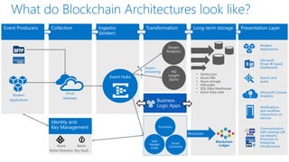 What do Blockchain Architectures look like?
Stream
processing
Cloud
Gateways
Modern
Applications
Search and
query
Microsoft Cortana
Analytics
Microsoft
Power BI based
Dashboards
Notifications
and workflow
interactions on
devices
Communication
with existing LoB
via Industry
Protocols or
Enterprise
Infrastructure
Modern
Applications
• Service bus
• Azure DBs
• Azure storage
• HDInsight
• SQL Data Warehouse
• Azure Data Lake
Blockchain
LedgerAzure
Active Directory
Azure
Key Vault
 