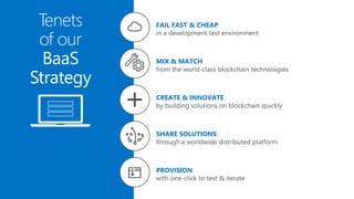 Tenets
of our
BaaS
Strategy
FAIL FAST & CHEAP
MIX & MATCH
CREATE & INNOVATE
SHARE SOLUTIONS
PROVISION
 