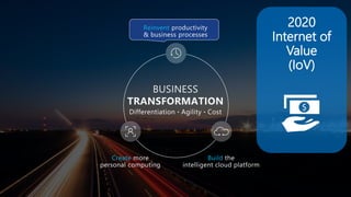 2020
Internet of
Value
(IoV)
 