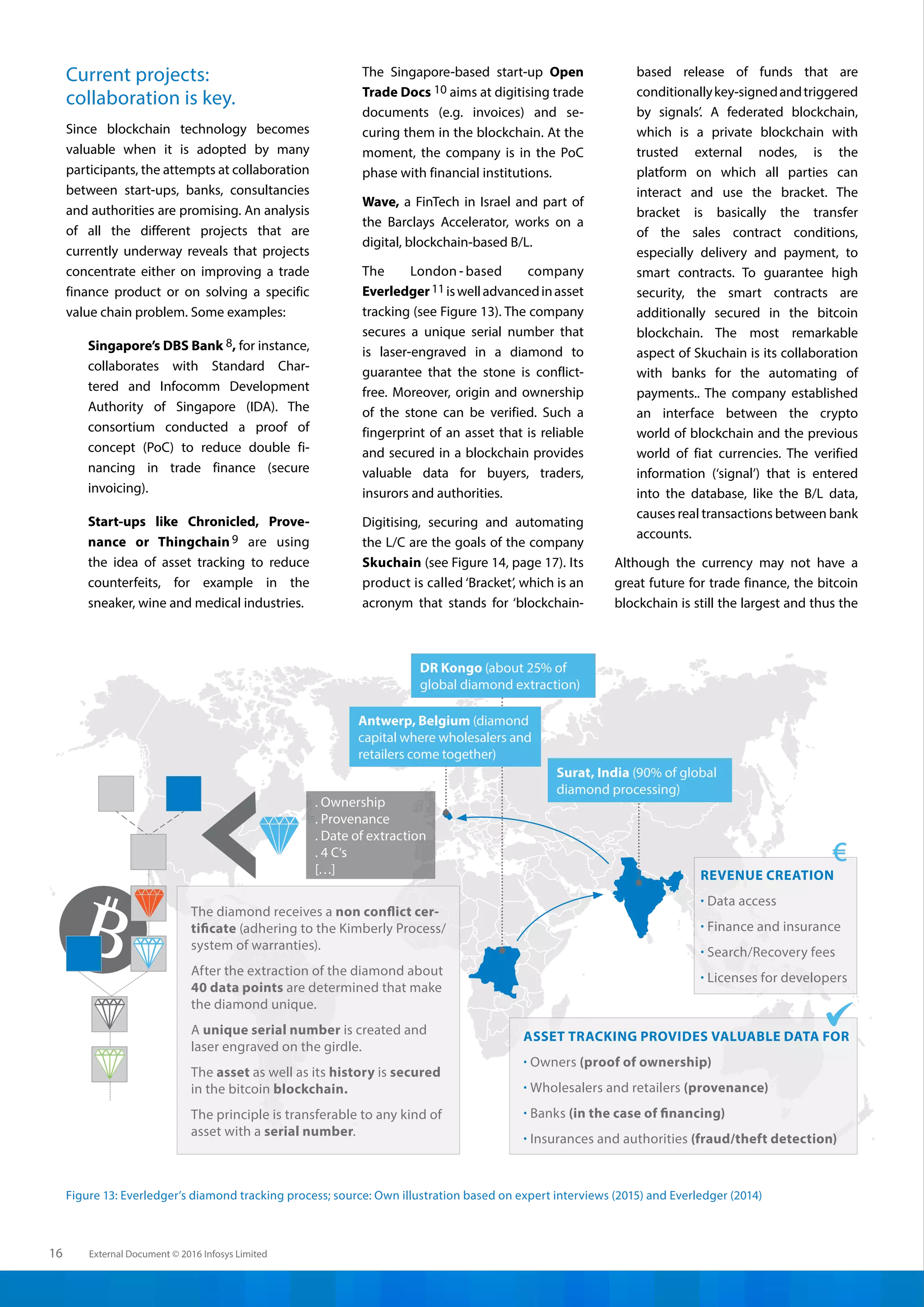 External Document © 2016 Infosys Limited16
Current projects:
collaboration is key.
Since blockchain technology becomes
valuable when it is adopted by many
participants, the attempts at collaboration
between start-ups, banks, consultancies
and authorities are promising. An analysis
of all the different projects that are
currently underway reveals that projects
concentrate either on improving a trade
finance product or on solving a specific
value chain problem. Some examples:
Singapore’s DBS Bank 8, for instance,
collaborates with Standard Char-
tered and Infocomm Development
Authority of Singapore (IDA). The
consortium conducted a proof of
concept (PoC) to reduce double fi-
nancing in trade finance (secure
invoicing).
Start-ups like Chronicled, Prove-
nance or Thingchain 9 are using
the idea of asset tracking to reduce
counterfeits, for example in the
sneaker, wine and medical industries.
The Singapore-based start-up Open
Trade Docs 10 aims at digitising trade
documents (e.g. invoices) and se-
curing them in the blockchain. At the
moment, the company is in the PoC
phase with financial institutions.
Wave, a FinTech in Israel and part of
the Barclays Accelerator, works on a
digital, blockchain-based B/L.
The London - based company
Everledger11 iswelladvancedinasset
tracking (see Figure 13). The company
secures a unique serial number that
is laser-engraved in a diamond to
guarantee that the stone is conflict-
free. Moreover, origin and ownership
of the stone can be verified. Such a
fingerprint of an asset that is reliable
and secured in a blockchain provides
valuable data for buyers, traders,
insurors and authorities.
Digitising, securing and automating
the L/C are the goals of the company
Skuchain (see Figure 14, page 17). Its
product is called ‘Bracket’, which is an
acronym that stands for ‘blockchain-
based release of funds that are
conditionallykey-signedandtriggered
by signals’. A federated blockchain,
which is a private blockchain with
trusted external nodes, is the
platform on which all parties can
interact and use the bracket. The
bracket is basically the transfer
of the sales contract conditions,
especially delivery and payment, to
smart contracts. To guarantee high
security, the smart contracts are
additionally secured in the bitcoin
blockchain. The most remarkable
aspect of Skuchain is its collaboration
with banks for the automating of
payments.. The company established
an interface between the crypto
world of blockchain and the previous
world of fiat currencies. The verified
information (‘signal’) that is entered
into the database, like the B/L data,
causes real transactions between bank
accounts.
Although the currency may not have a
great future for trade finance, the bitcoin
blockchain is still the largest and thus the
Figure 13: Everledger’s diamond tracking process; source: Own illustration based on expert interviews (2015) and Everledger (2014)
ASSET TRACKING PROVIDES VALUABLE DATA FOR
· Owners (proof of ownership)
· Wholesalers and retailers (provenance)
· Banks (in the case of financing)
· Insurances and authorities (fraud/theft detection)
The diamond receives a non conflict cer-
tificate (adhering to the Kimberly Process/
system of warranties).
After the extraction of the diamond about
40 data points are determined that make
the diamond unique.
A unique serial number is created and
laser engraved on the girdle.
The asset as well as its history is secured
in the bitcoin blockchain.
The principle is transferable to any kind of
asset with a serial number.
REVENUE CREATION
· Data access
· Finance and insurance
· Search/Recovery fees
· Licenses for developers
Antwerp, Belgium (diamond
capital where wholesalers and
retailers come together)
. Ownership
. Provenance
. Date of extraction
. 4 C‘s
[…]
Surat, India (90% of global
diamond processing)
DR Kongo (about 25% of
global diamond extraction)
 