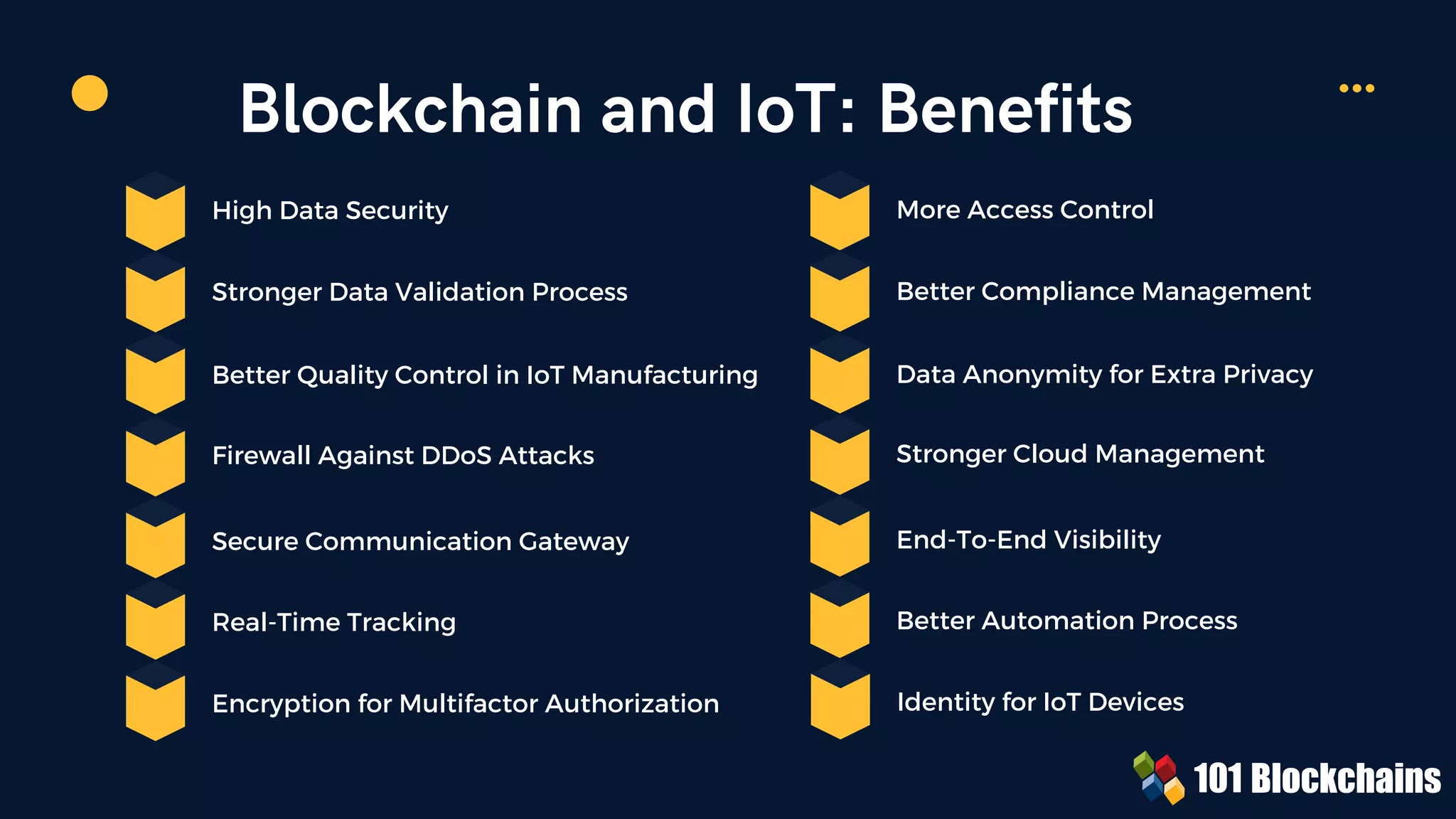 Blockchain With IoT - Top Blockchain IoT Use Cases | PDF