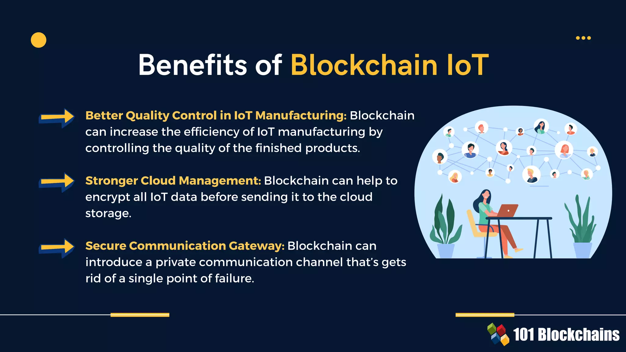 Blockchain With IoT - Top Blockchain IoT Use Cases | PDF