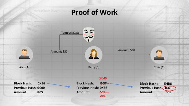 Blockchain Workshop blockchain-workshop