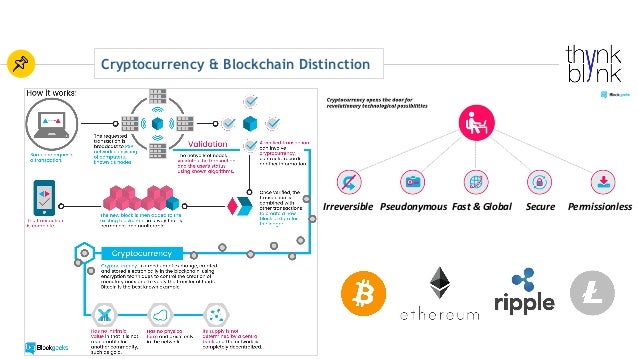 thynkblynk understanding the blockchain a workshop for students ripple works