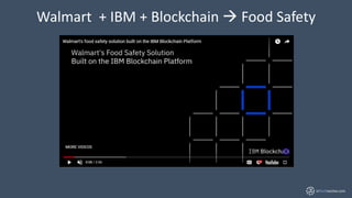inTechractive.com
Walmart + IBM + Blockchain  Food Safety
 