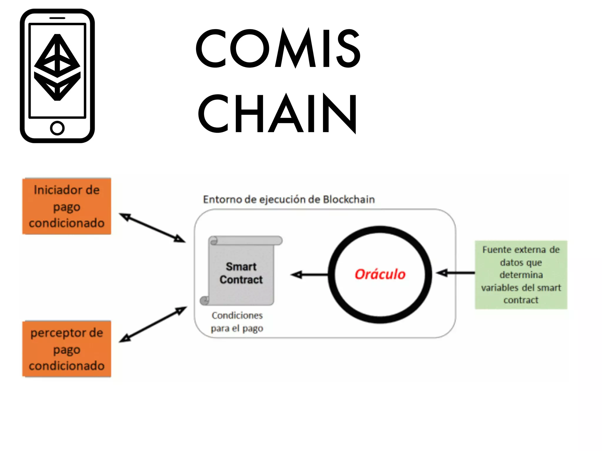 COMIS
CHAIN