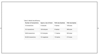 алгоритм proof of work