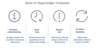 Goals of Hyperledger Composer
Increase
understanding
Save
time
Reduce
risk
Increase
flexibility
Bridges simply from
business concepts to
blockchain
Develop blockchain
applications more
quickly and cheaply
Well tested, efficient
design conforms to
best practice
Higher level
abstraction makes it
easier to iterate
 