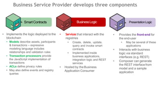 Business Service Provider develops three components
• Services that interact with the
registries
• Create, delete, update,
query and invoke smart
contracts
• Implemented inside
business applications,
integration logic and REST
services
• Hosted by the Business
Application Consumer
• Implements the logic deployed to the
blockchain
• Models describe assets, participants
& transactions – expressive
modeling language includes
relationships and validation rules
• Transaction processors provide
the JavaScript implementation of
transactions
• ACLs define privacy rules
• May also define events and registry
queries
• Provides the front-end for
the end-user
• May be several of these
applications
• Interacts with business
logic via standard
interfaces (e.g. REST)
• Composer can generate
the REST interfacefrom
model and a sample
application
BusinessLogic PresentationLogicSmartContracts
 