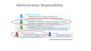 Administration Responsibility
 