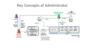 Key Concepts of Administrator
 