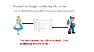 Microsoft or Google doc-sharing information
Sharing Microsoft Online doc both the users can edit simultaneously
The environments is still centralized . Does
centralized system harm ?
 