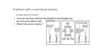 Problems with a centralized systems
A single point of failure
• If you do not have sufficient bandwidth to load Google doc,
you will not be able to edit.
• What if the server crashes ?
 
