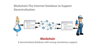 Blockchain-The Internet Database to Support
Decentralization
Blockchain
A decentralized database with strong consistency support.
 
