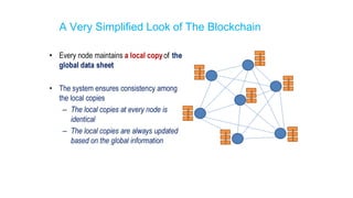 A Very Simplified Look of The Blockchain
 