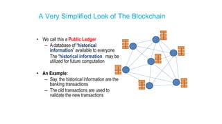 A Very Simplified Look of The Blockchain
 