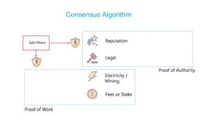 Consensus Algorithm
 