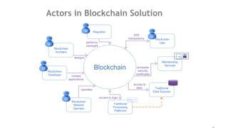 Actors in Blockchain Solution
 